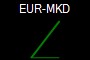 EUR-MKD